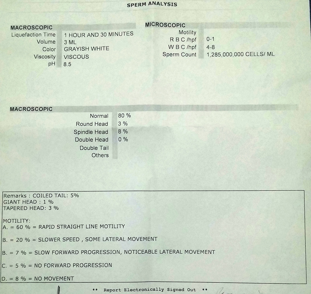 Sperm count result